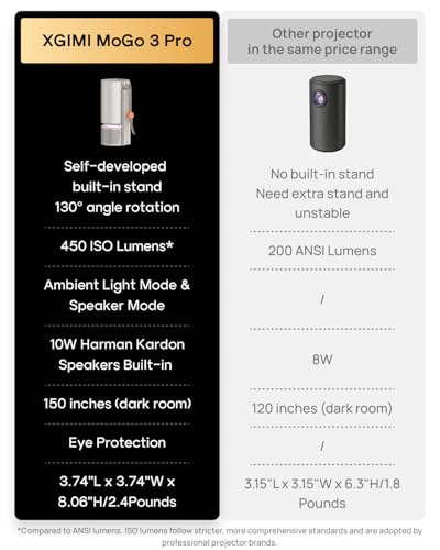 Portable Smart Projector with PowerBase Stand Bundle