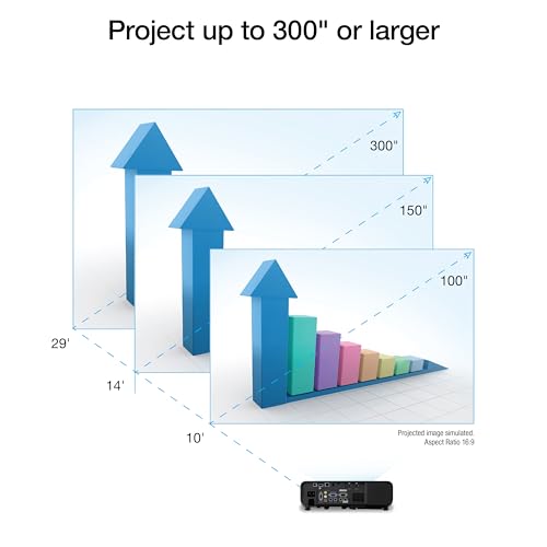 1080P Wireless Laser Projector with 4600 Lumens