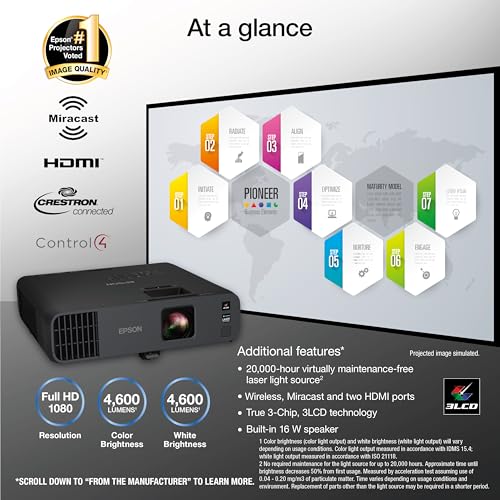 1080P Wireless Laser Projector with 4600 Lumens