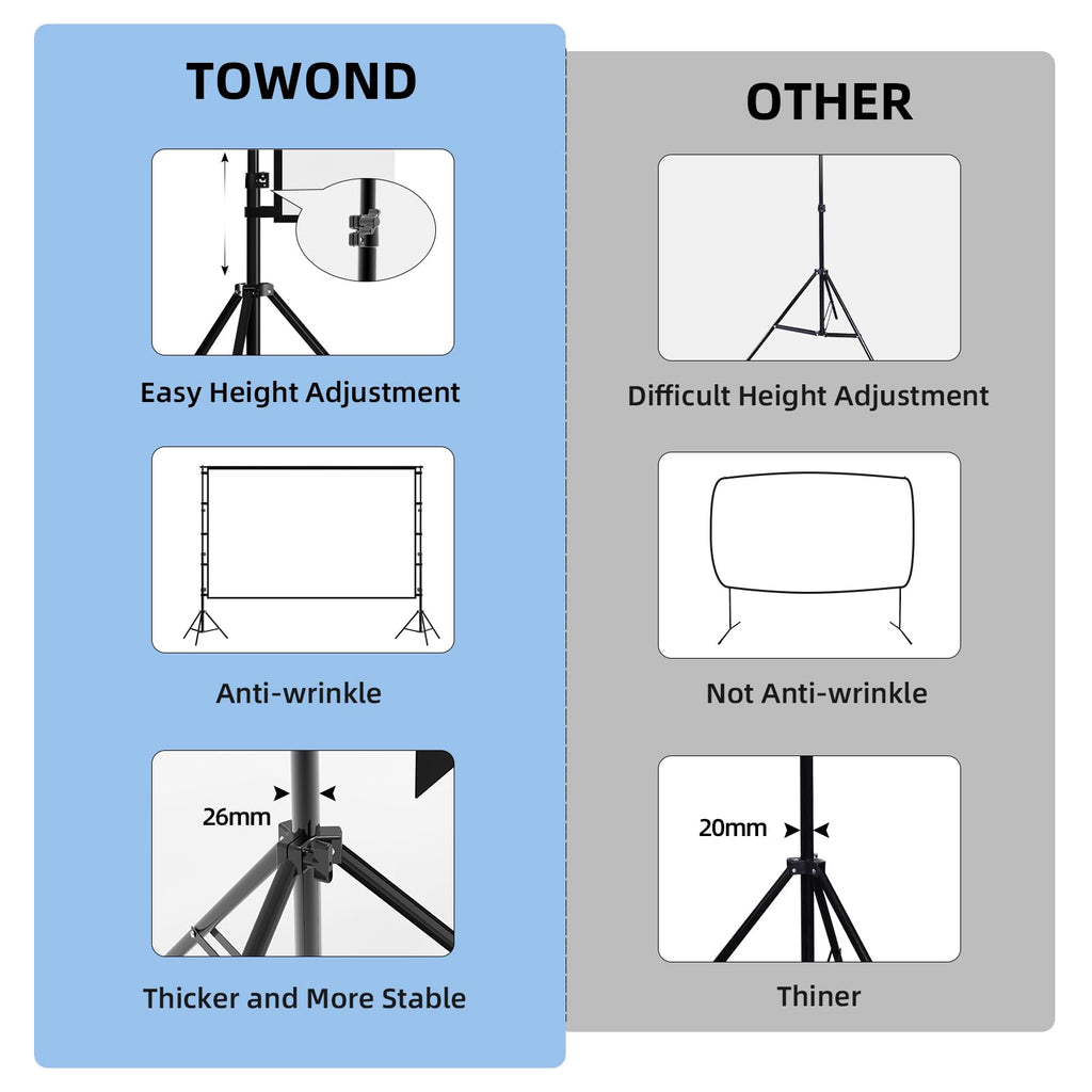 TOWOND Projector Screen and Stand