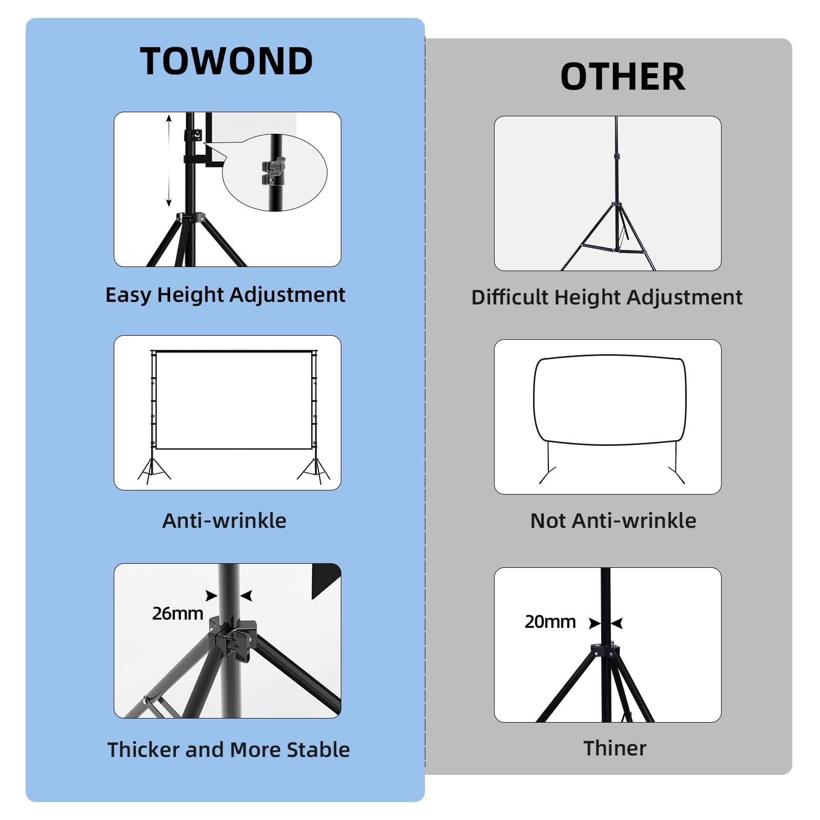 TOWOND Projector Screen and Stand