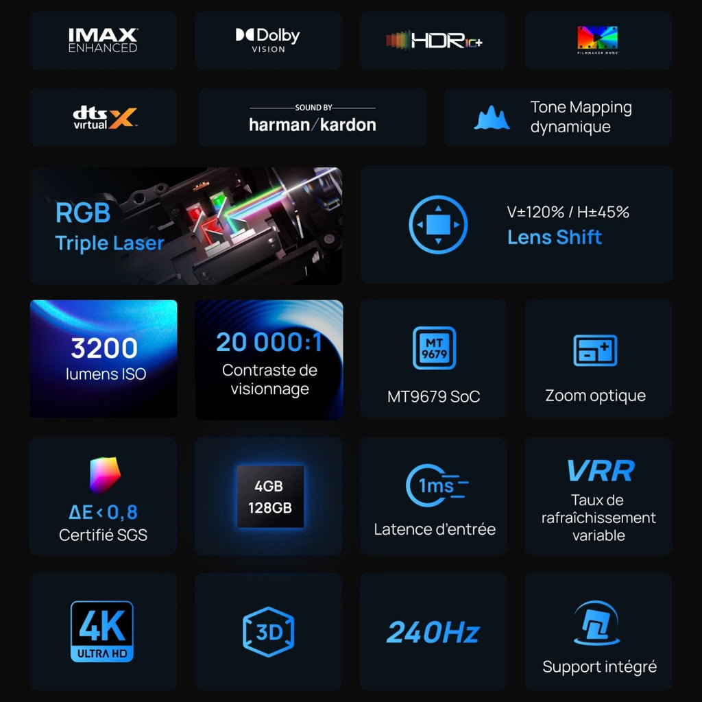 XGIMI Horizon 20 Series 4K Projector Triple Laser Projector