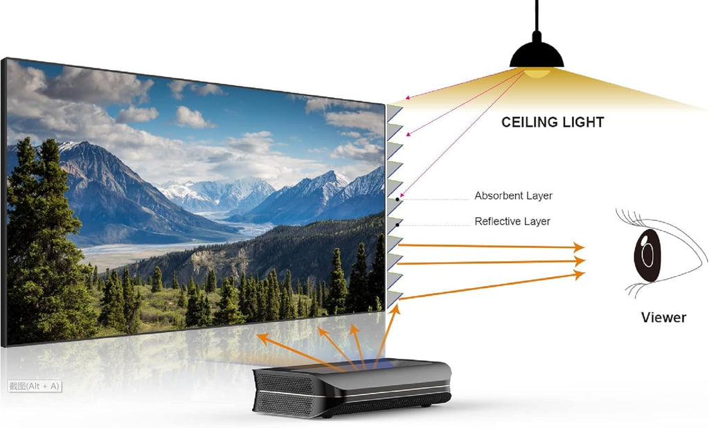 4K Ultra Short Throw Laser Projector