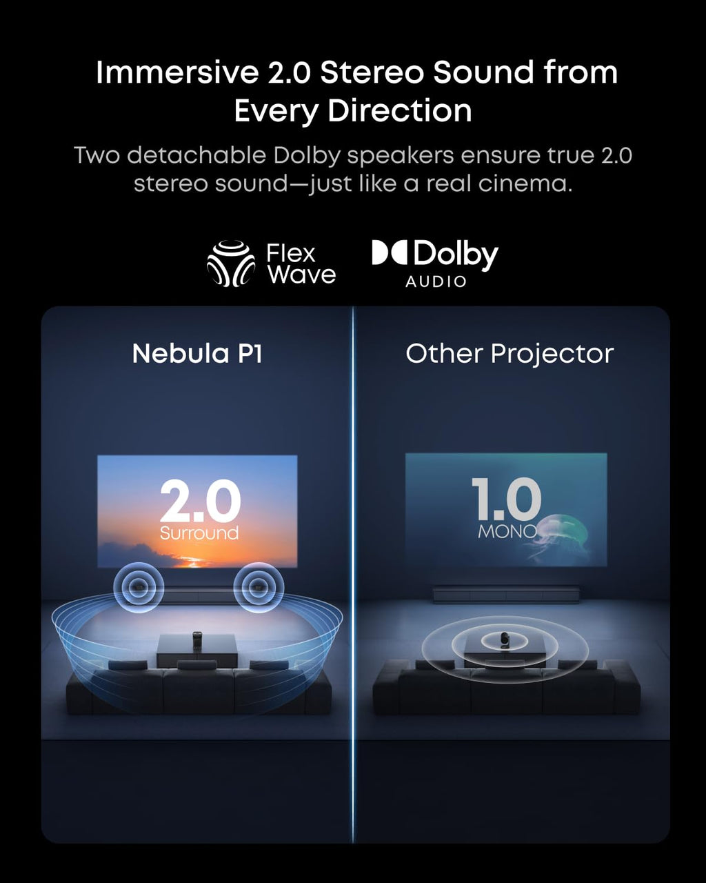 Soundcore Nebula P1 Nebula P1i