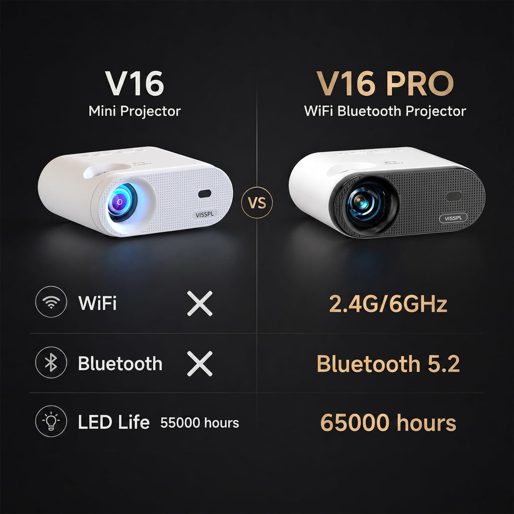 Portable Full HD Mini Projector with Tripod Stand