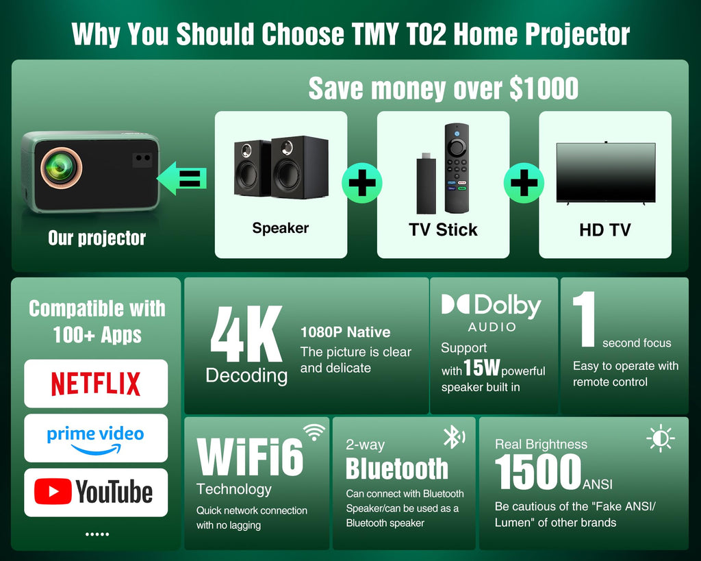 Portable 4K Smart Projector with WiFi & Bluetooth