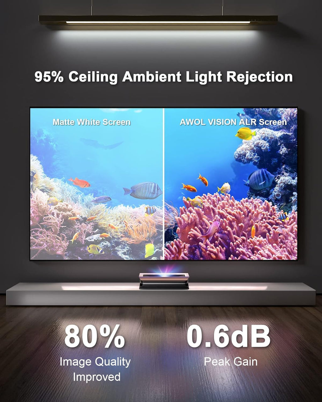 4K Ultra Short Throw Laser Projector