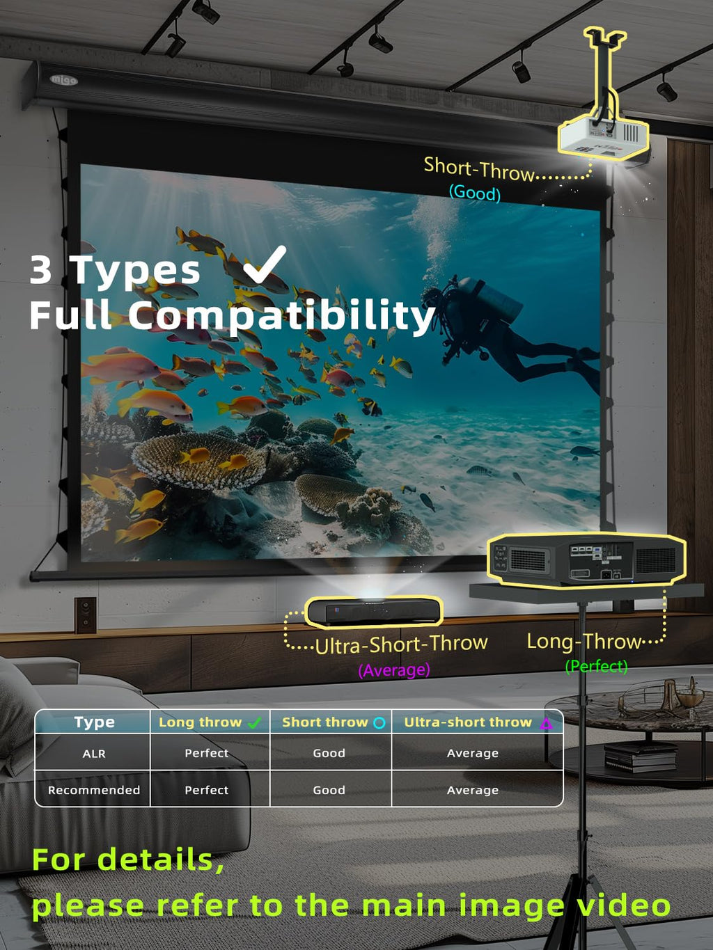 Tab-Tension Motorized Projector Screen for Home Theater