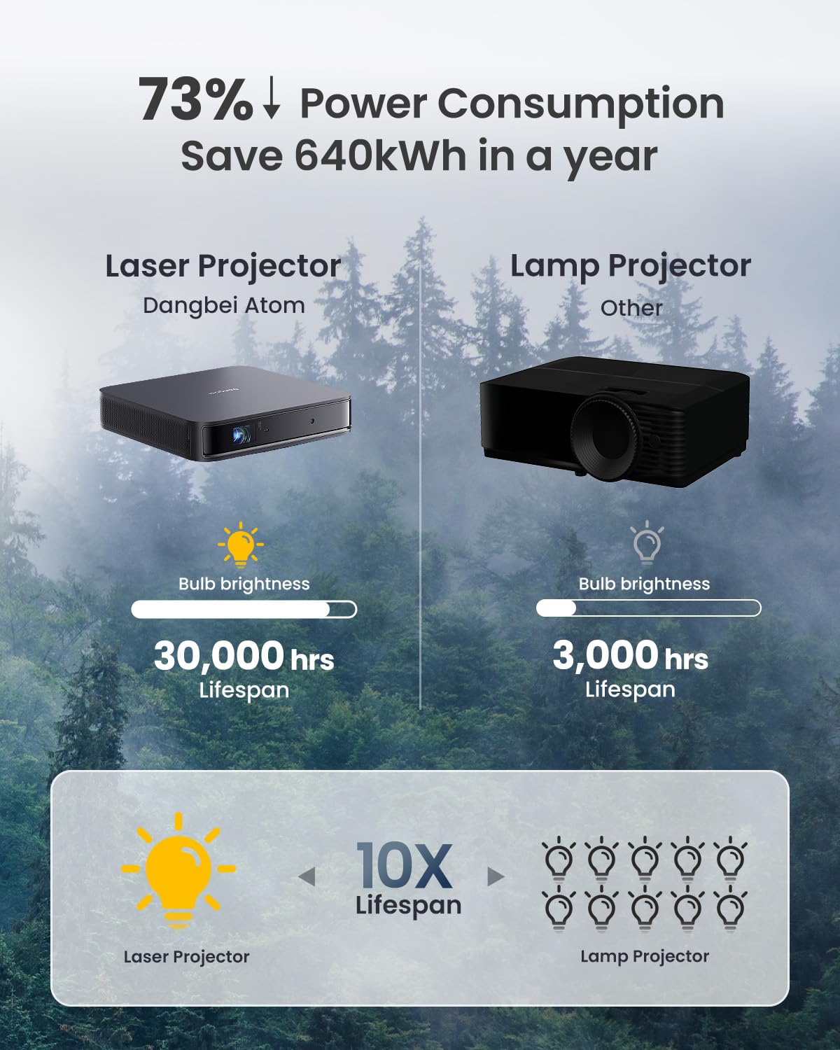 1080P Smart Projector with 4K HDR Input & Dolby Audio