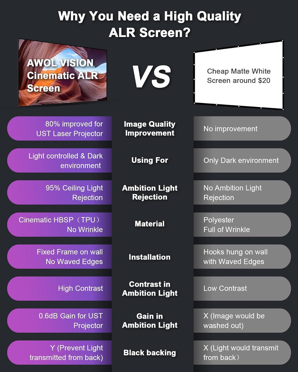4K Ultra Short Throw Laser Projector