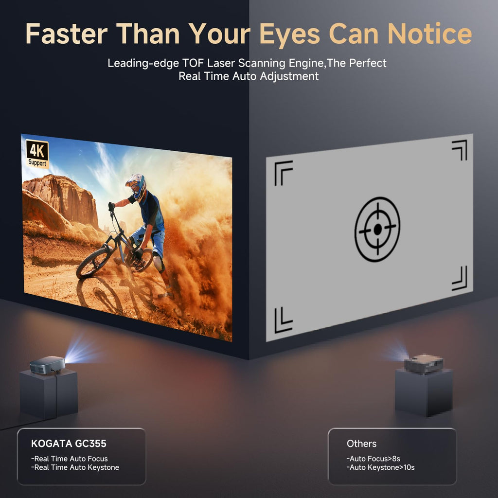 Projector 4K with WiFi and Bluetooth, TOF Auto Focus Keystone