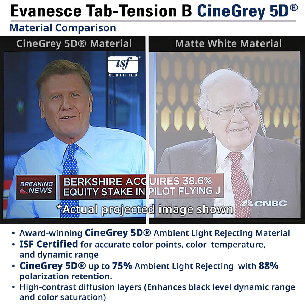 Evanese AUHD Series