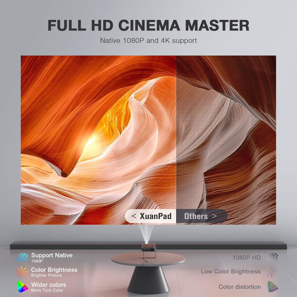 Smart Mini Projector with 1080P & 4K Support